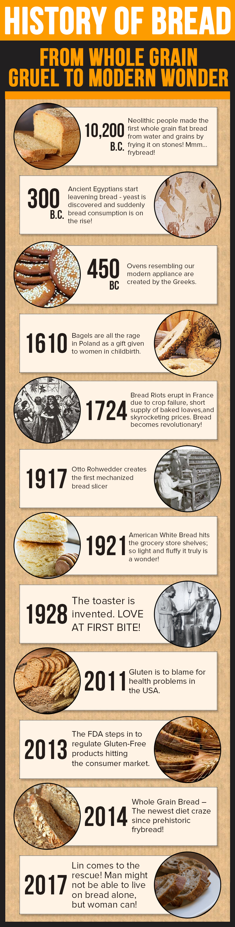 Bread history infographic